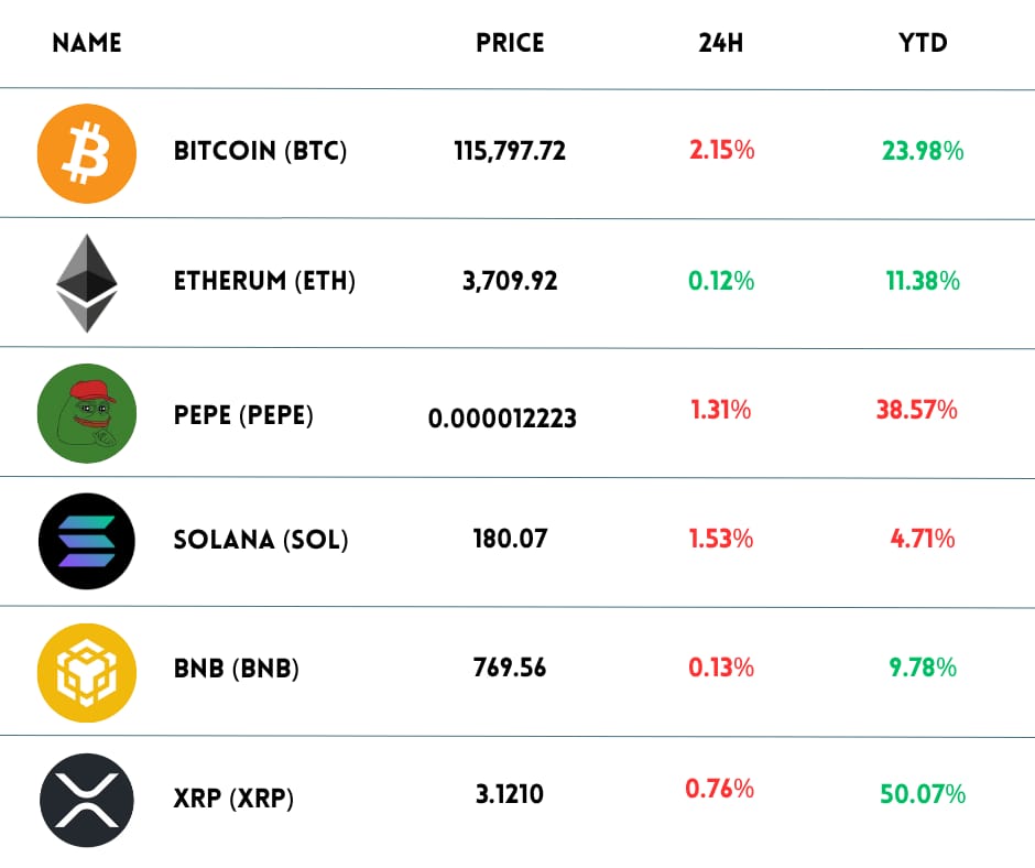 crypto-chart