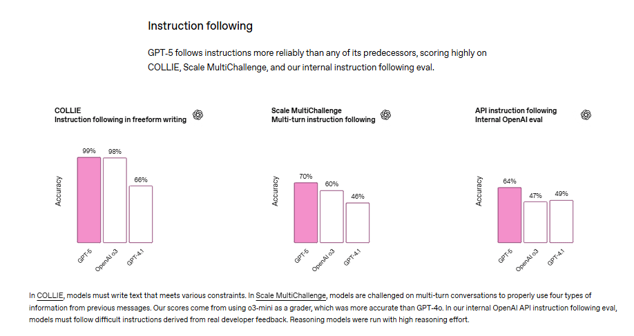 benchmarks
