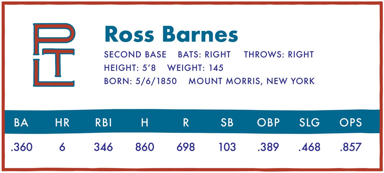 A modern baseball-style stat card for Ross Barnes featuring a clean, white background framed in red and blue with the "PTL" logo on the left. The card lists Barnes as a second baseman who batted and threw right-handed, stood 5'8", weighed 145 pounds, and was born on May 6, 1850, in Mount Morris, New York. His career statistics are displayed in a bold blue bar at the bottom, including a .360 batting average, 6 home runs, 346 RBIs, 860 hits, 698 runs, 103 stolen bases, a .389 on-base percentage, a .468 slugging percentage, and an .857 OPS.
