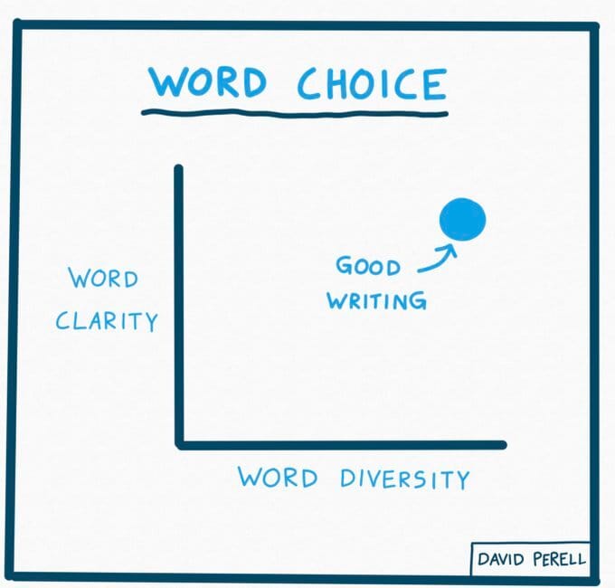 Word Choice