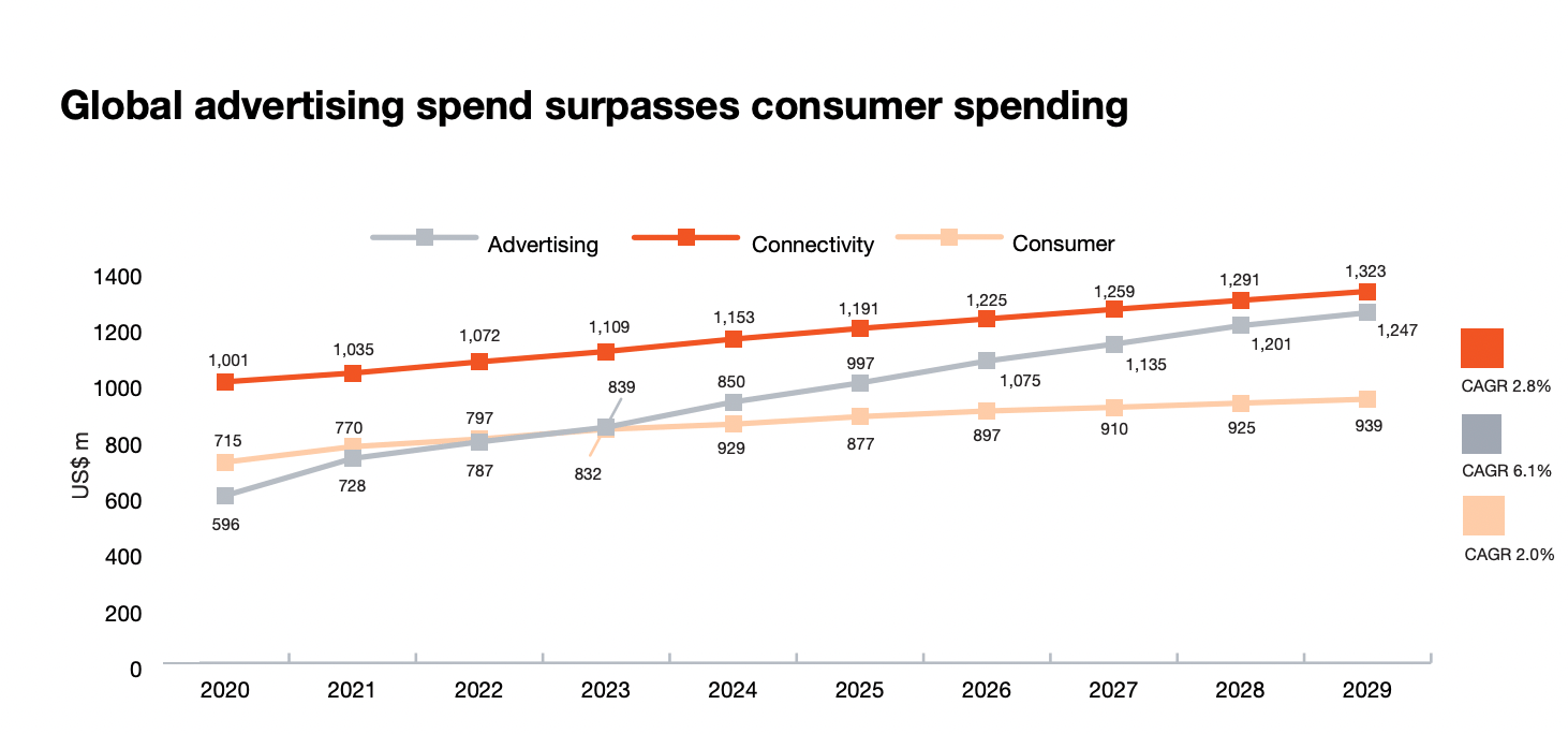 A visual representing the accelerating digital transformation in Africa's entertainment and media sectors