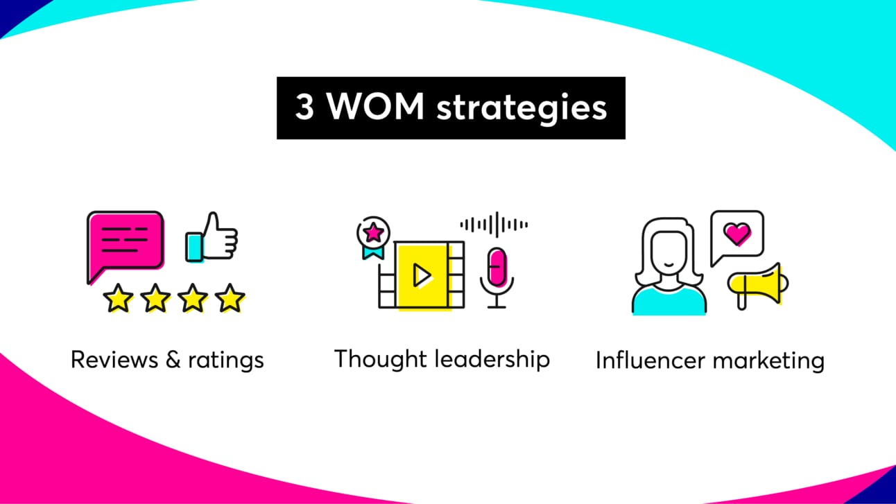 Stretegies of word-of-mouth marketing 