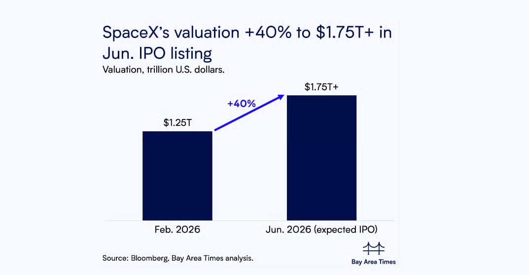 spacex-surprise-ipo-actually-a-1-75-trillion-ai-play 