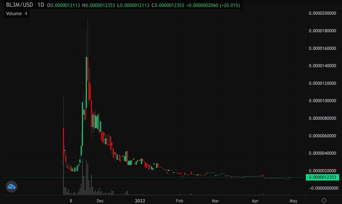 Why are there so many sh*tcoins in crypto?