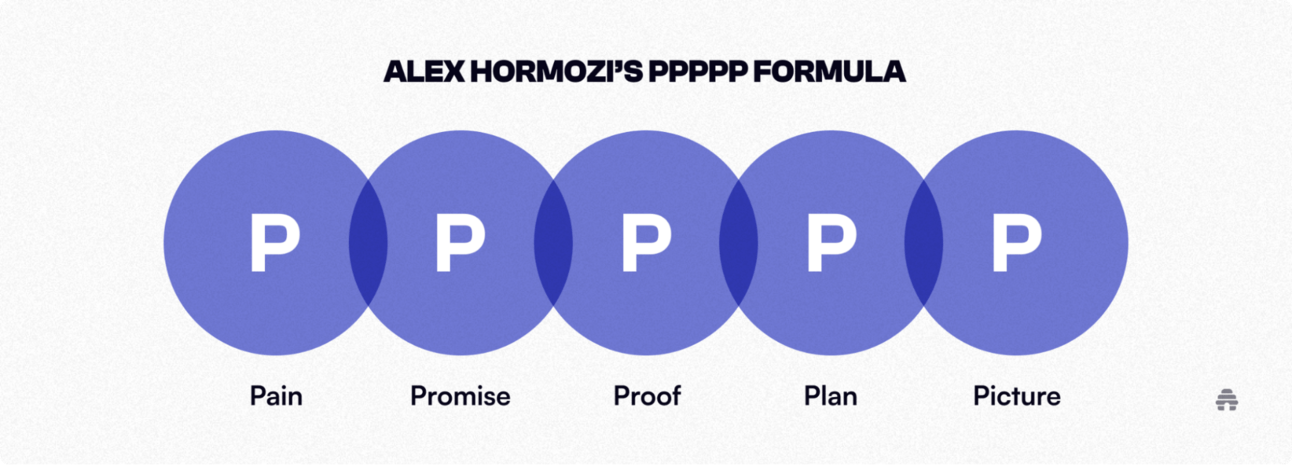 Why the Funnel Is the Business