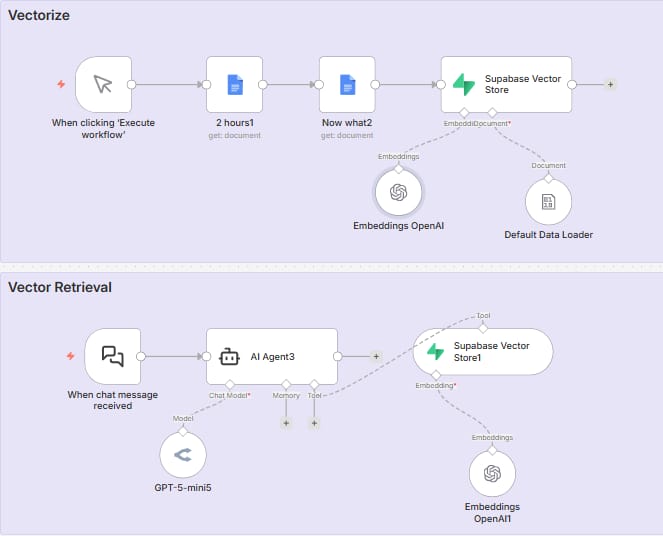 the-ideal-use-case-for-vector-search-in-rag-llm