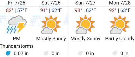 Colorado Springs Weather