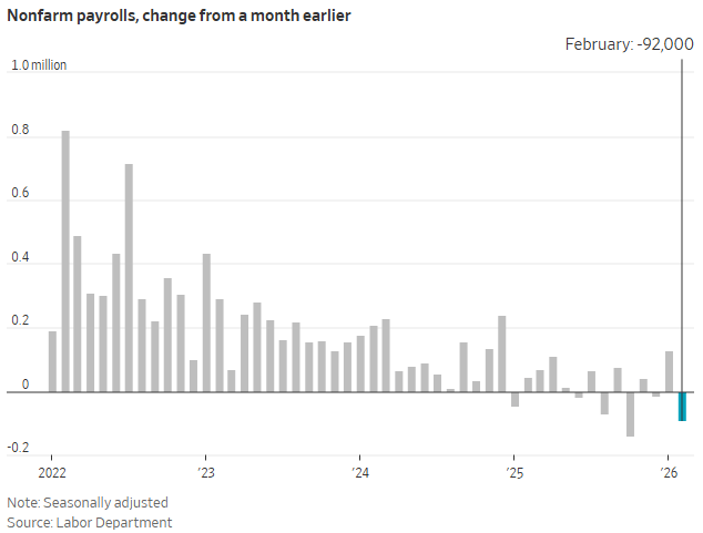 Nonfarm payrolls