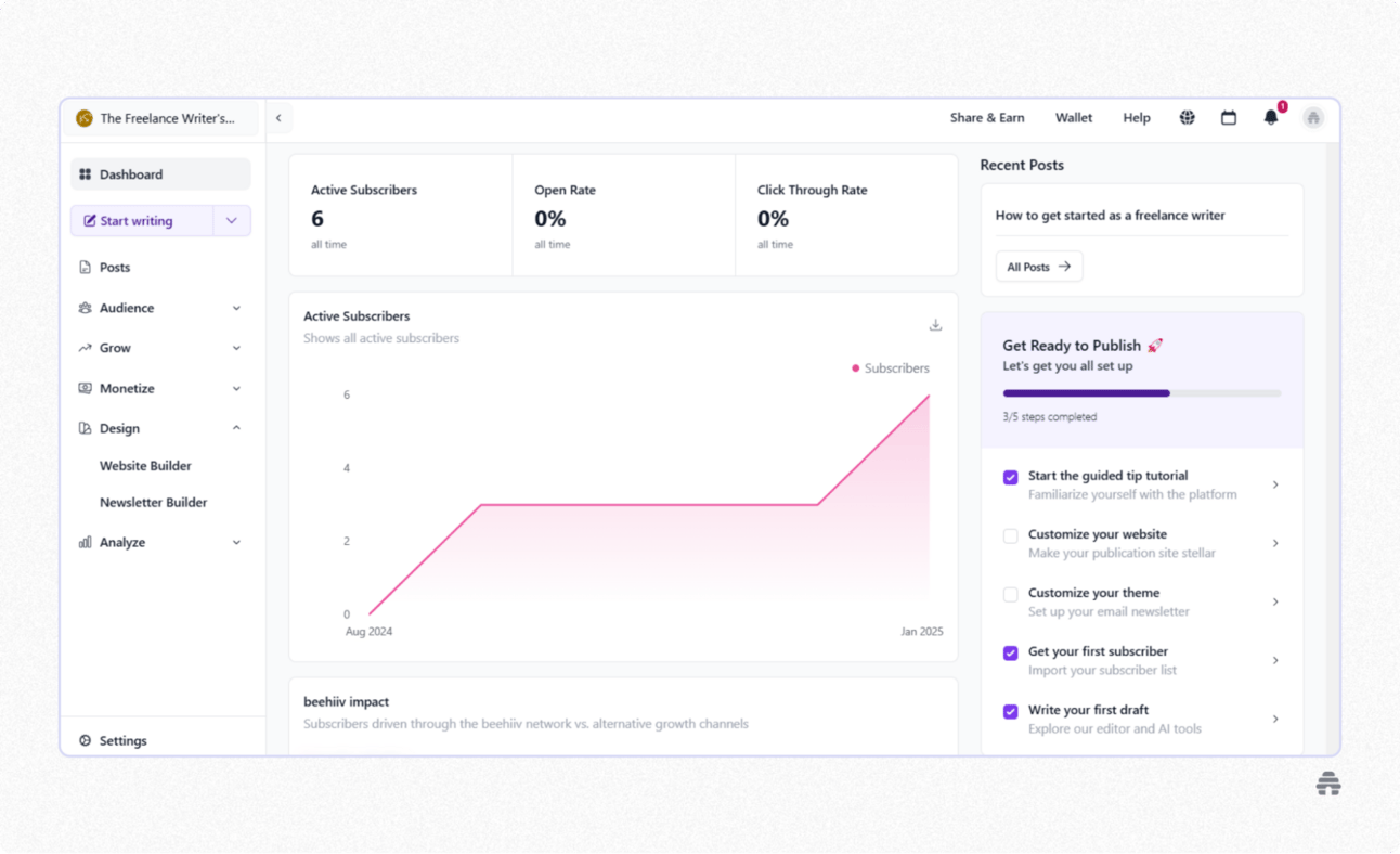 beehiiv dashboard showing newsletter analytics, including subscriber growth, open rate, and click-through rate for a creator publication. Illustrates how creators track audience growth and manage newsletters using the beehiiv platform.