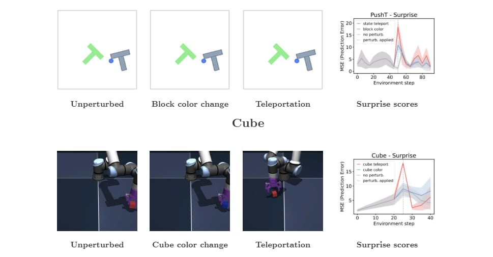 lecun-new-world-model-15m-parameters-48x-faster-zero-bs