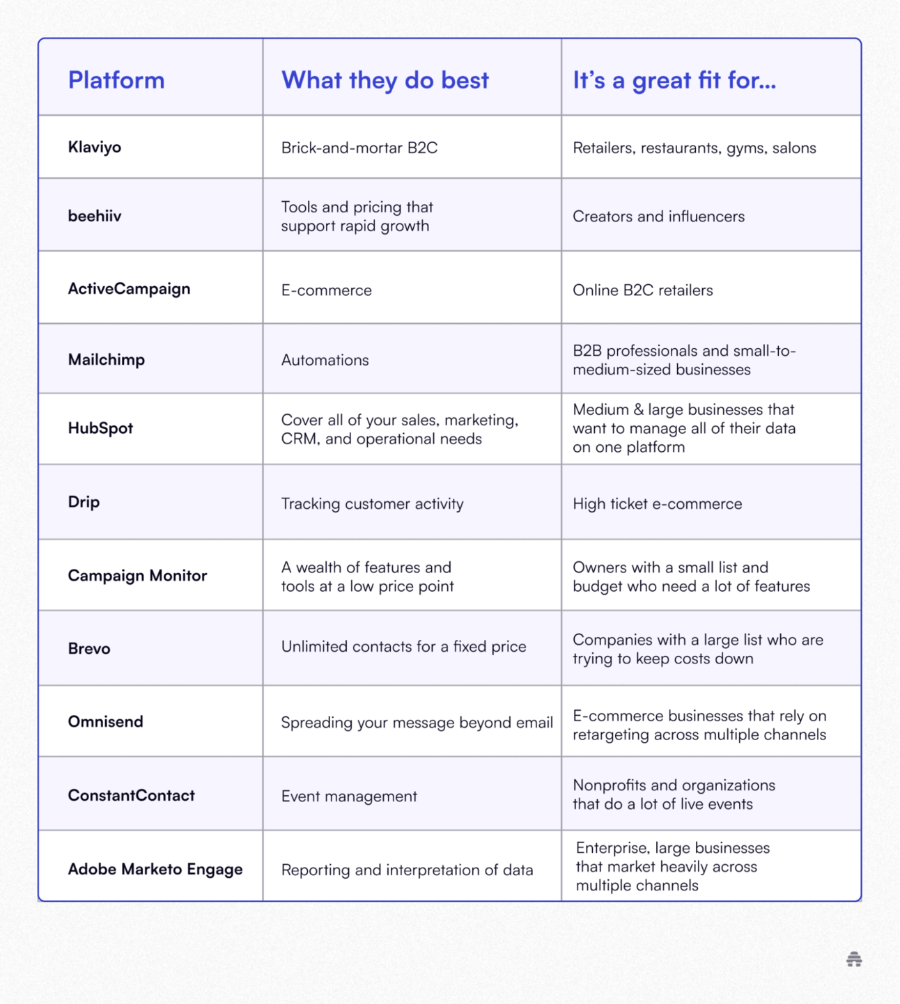 Best Klaviyo Alternatives To Boost Your Email Marketing