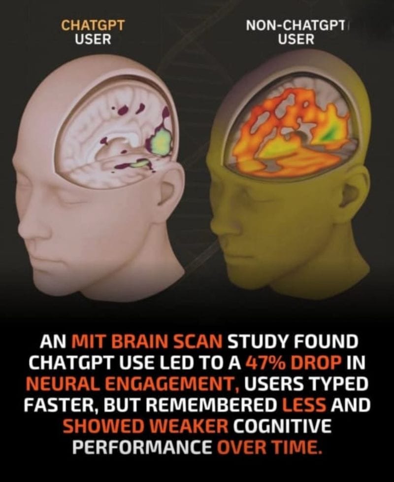 cognitive-offloading