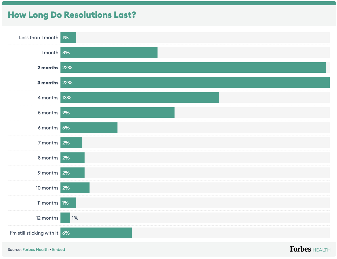 The Forbes Health//One Poll