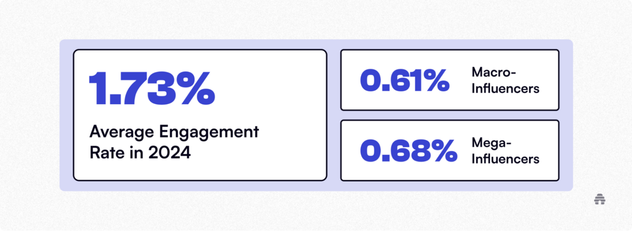 9 Digital Marketing Channels That Actually Deliver in 2025
