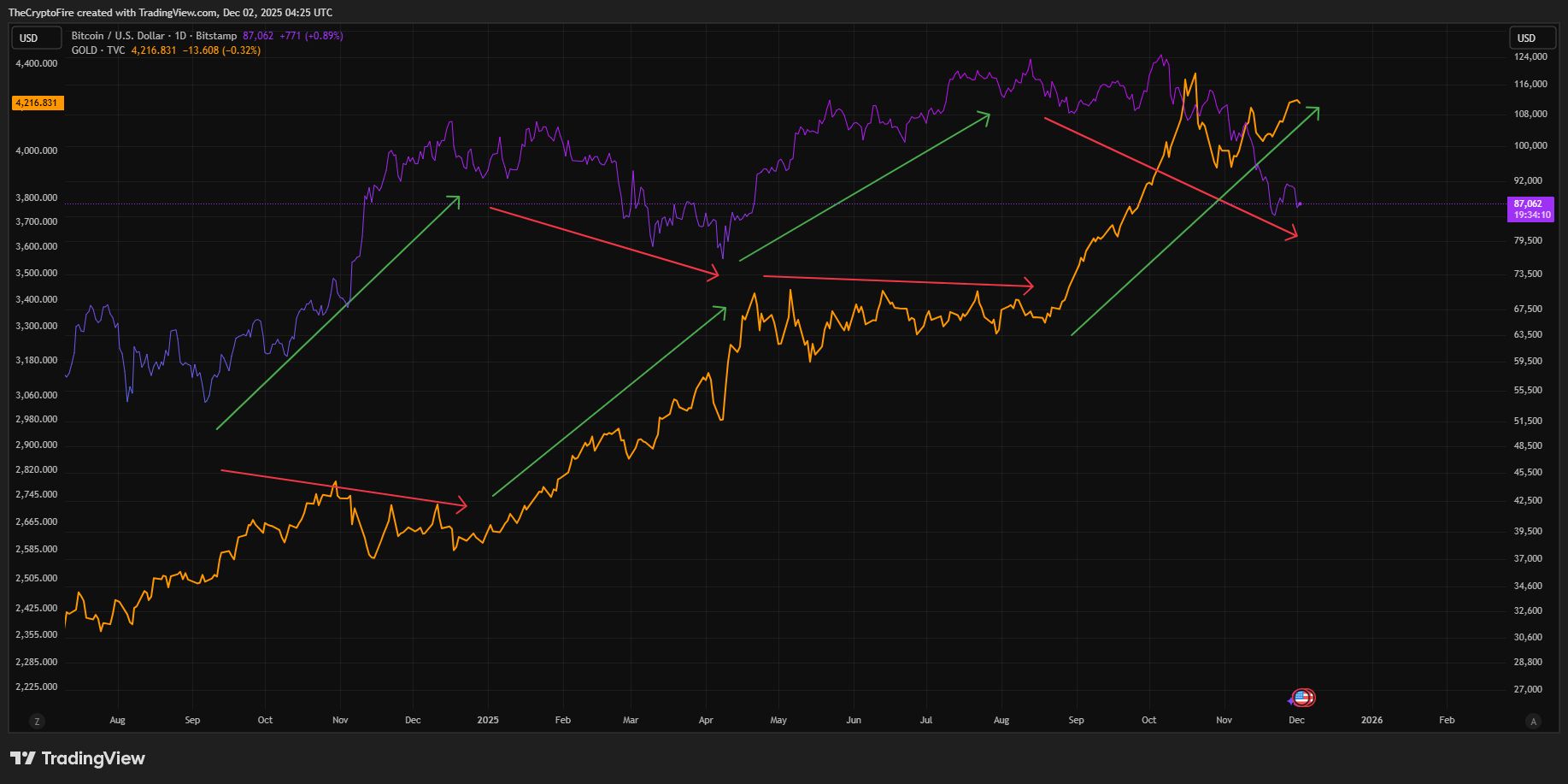 bitcoin-priced-in-gold