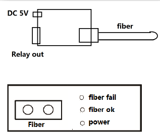 fiber-wire-detector