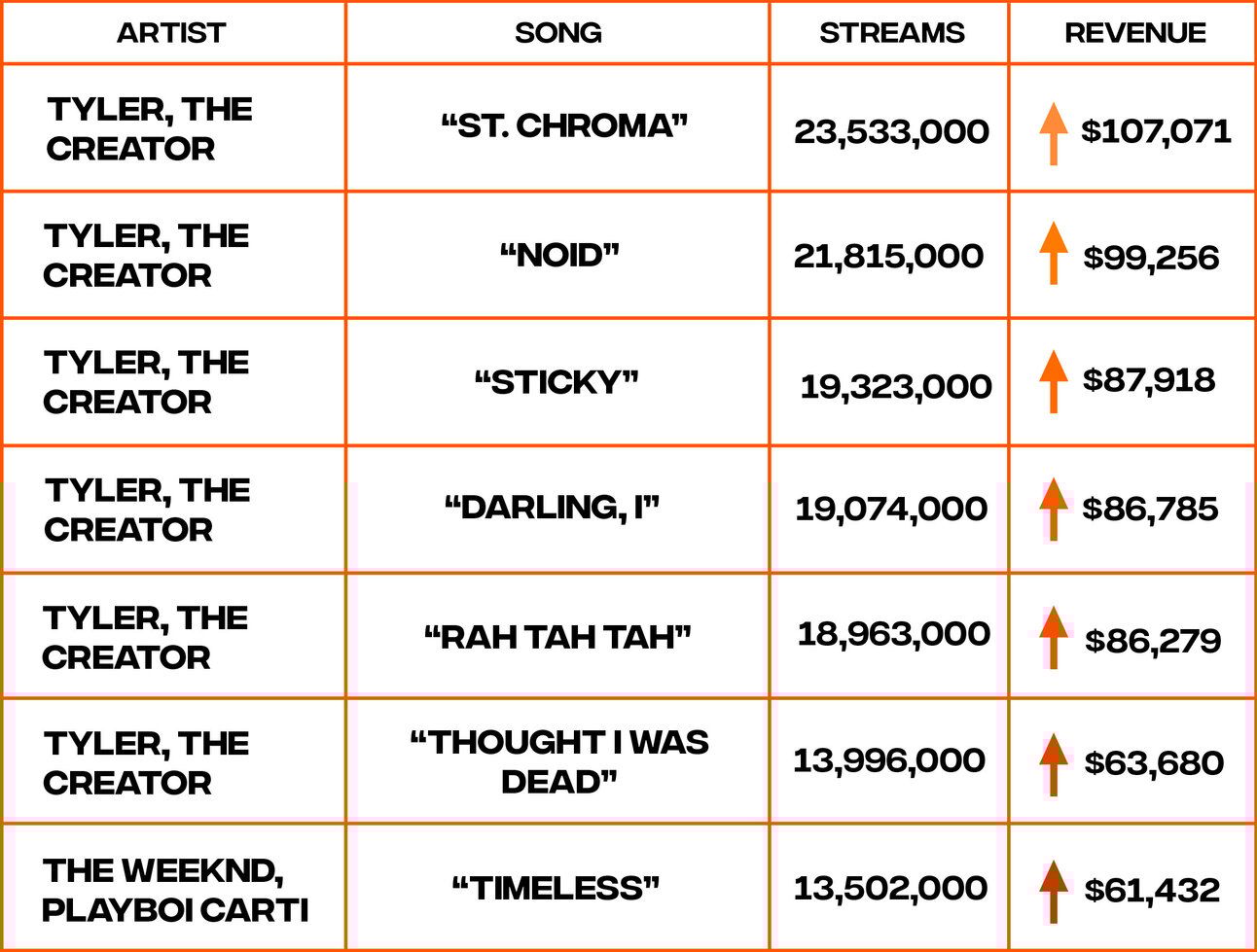 streaming revenue chart