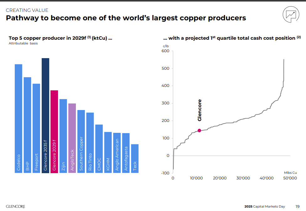 buysiders copper producers