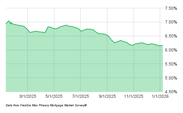 Mortgage Rates 010826