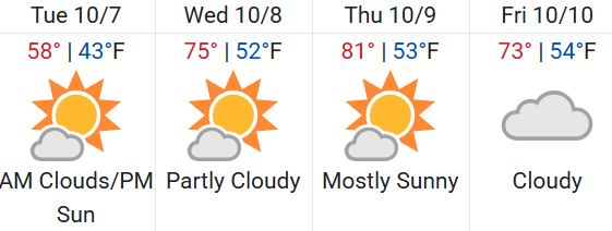 Colorado Springs Weather