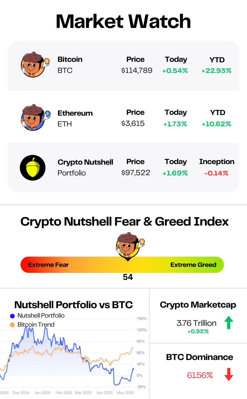 market data