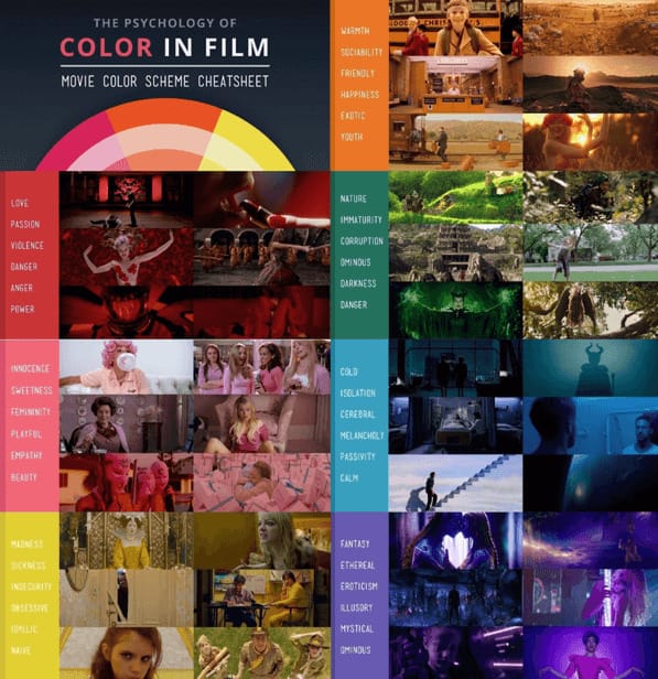 Il Color Grading nel cinema