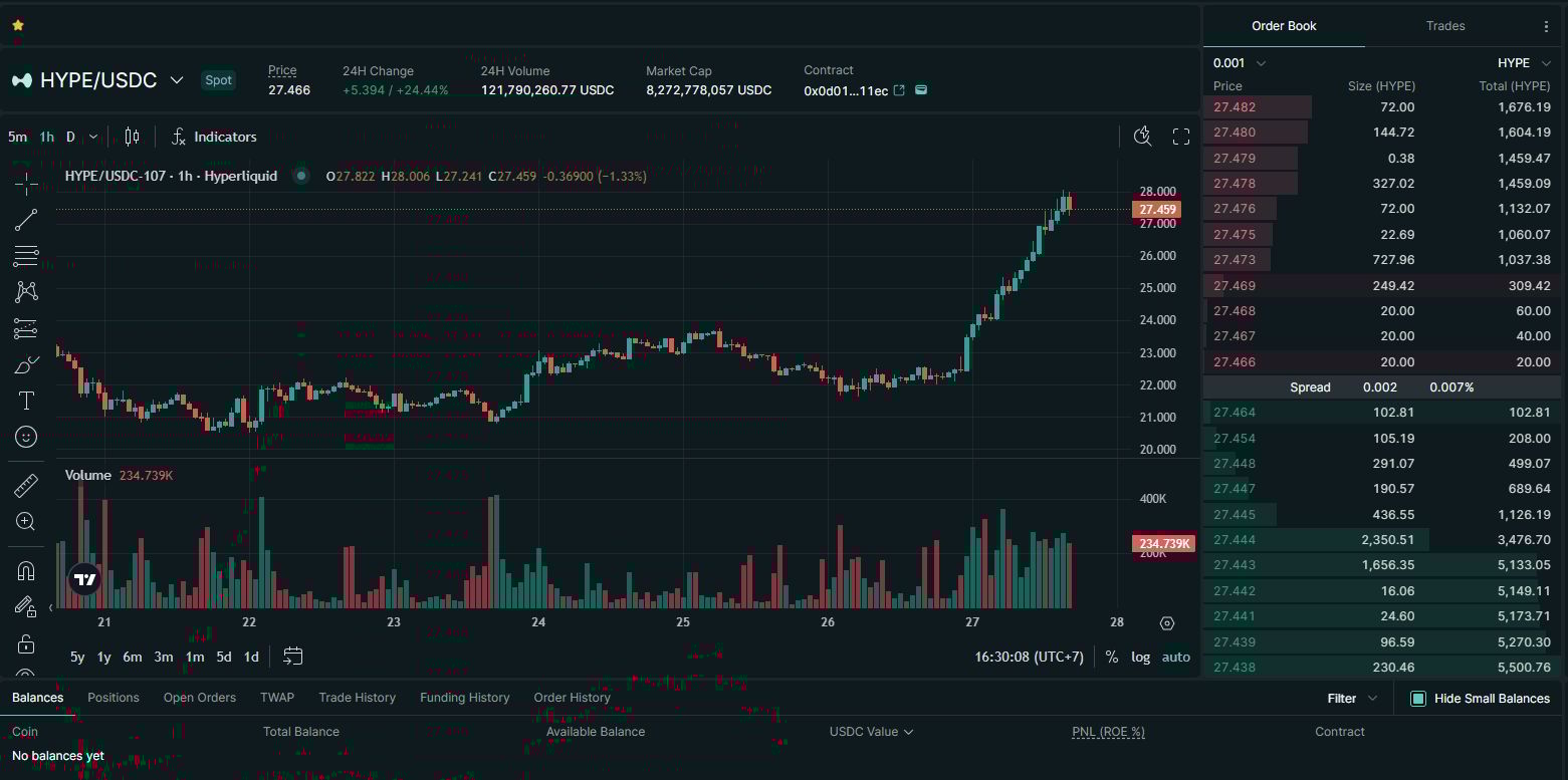 hype-price-action-24h