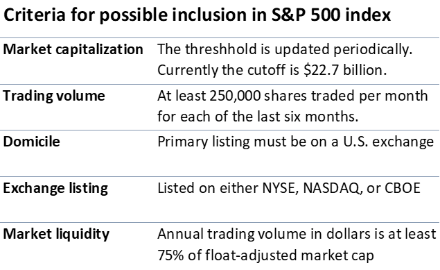 Criteria for inclusion in S&P 500