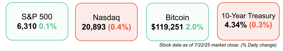 short squeez markets July 23
