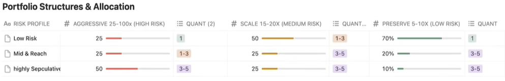 porfolio-structure-and-allocation