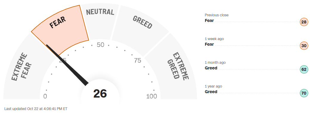 fear and greed index