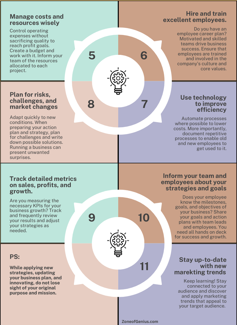 Infographic on Business strategy