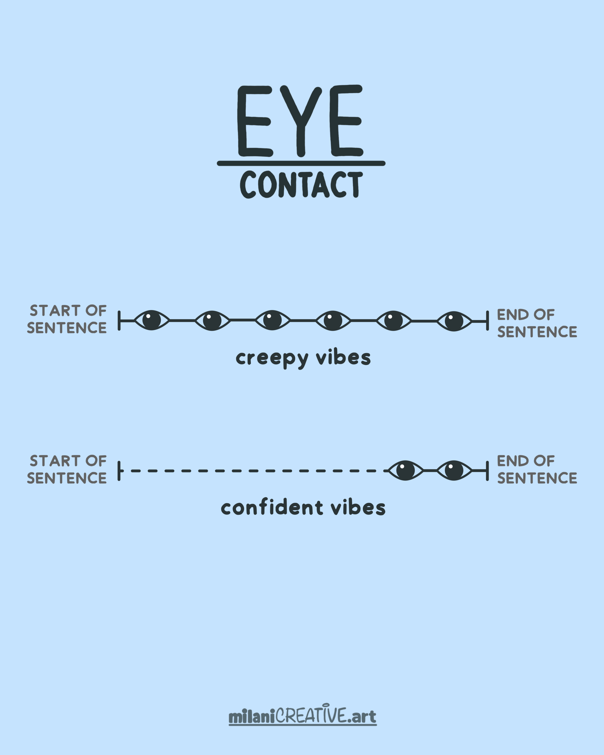 A visual by milanicreative.art on comparing how to give eye contact and how not to give eye contact.