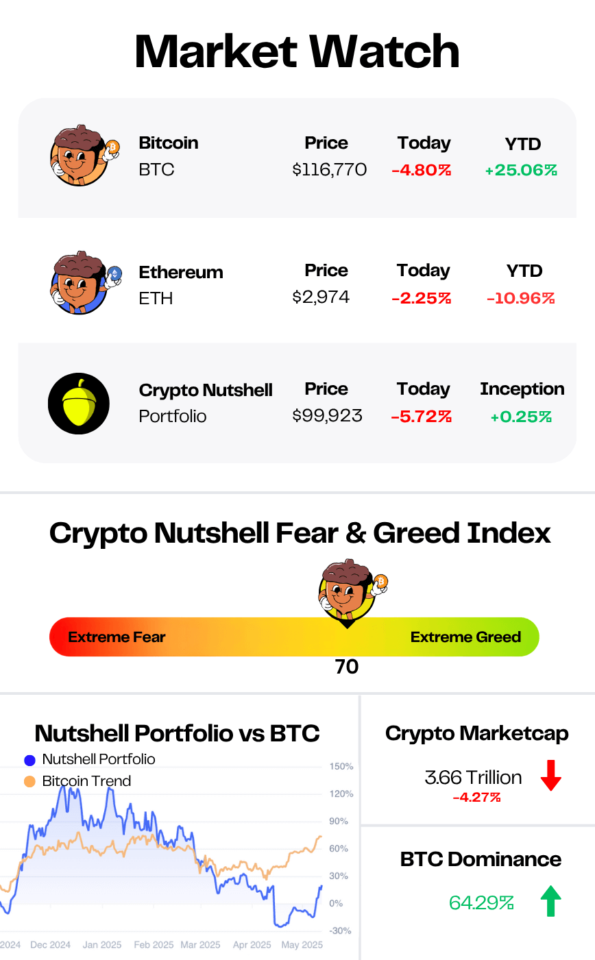 market data