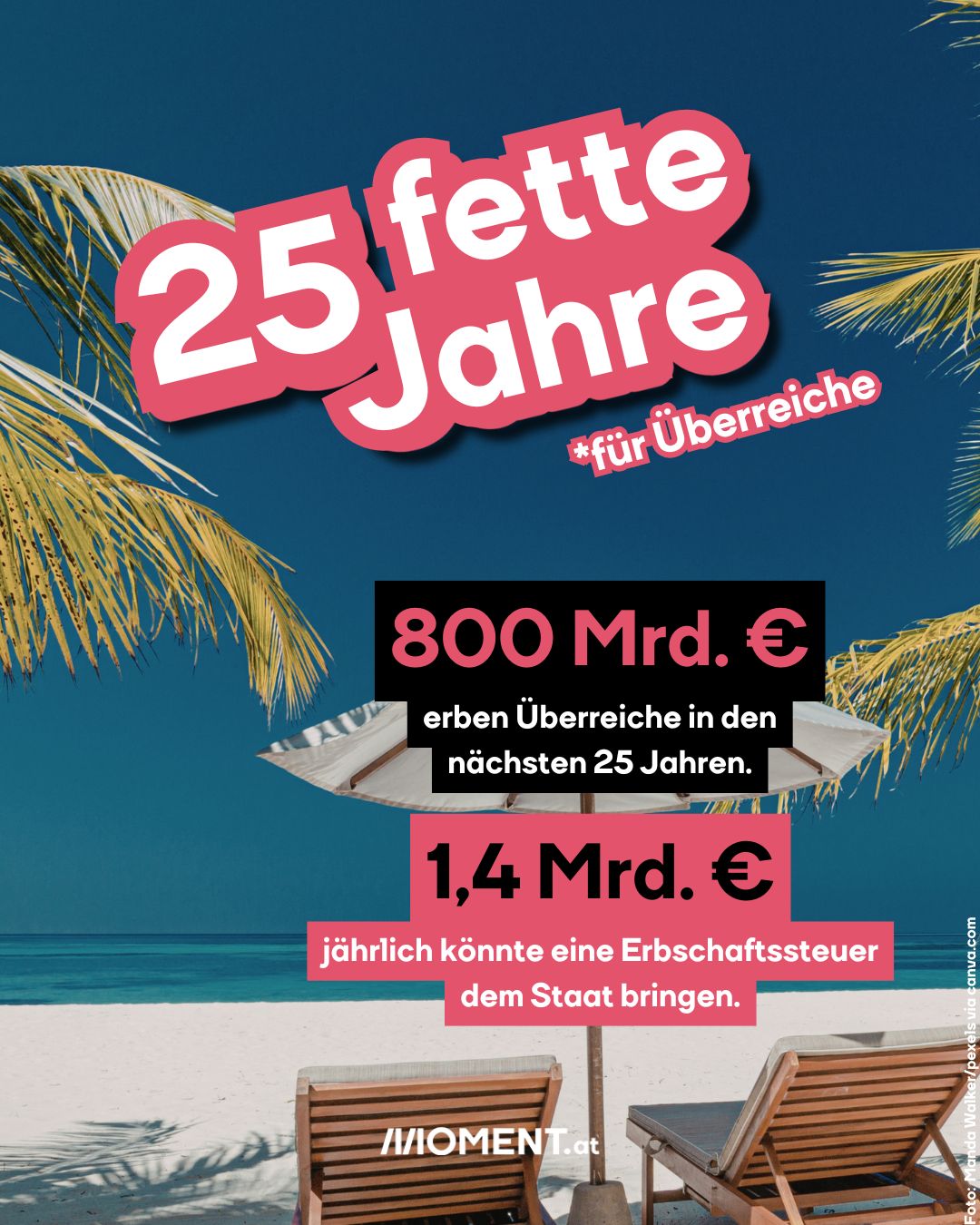 Ein Strand ist zu sehen und im Text: 25 fette Jahre für Überreiche. 800 Mrd. € erben Überreiche in den nächsten 25 Jahren. 1,4 Mrd. € jährlich könnte eine Erbschaftssteuer dem Staat bringen.