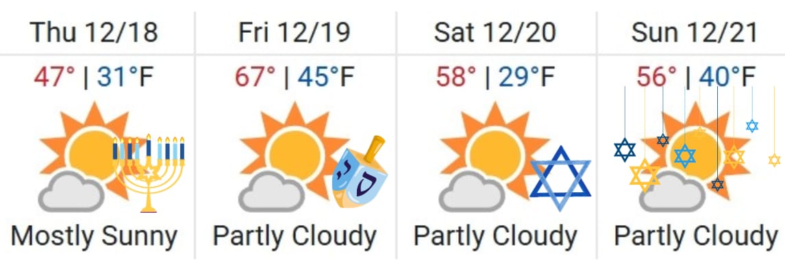 Colorado Springs Weather