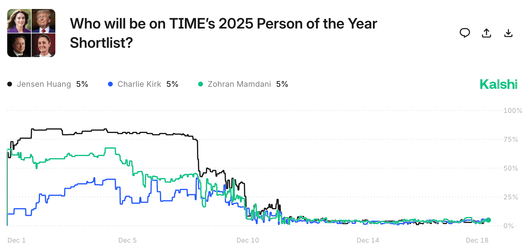 Short Squeez Prediction Market