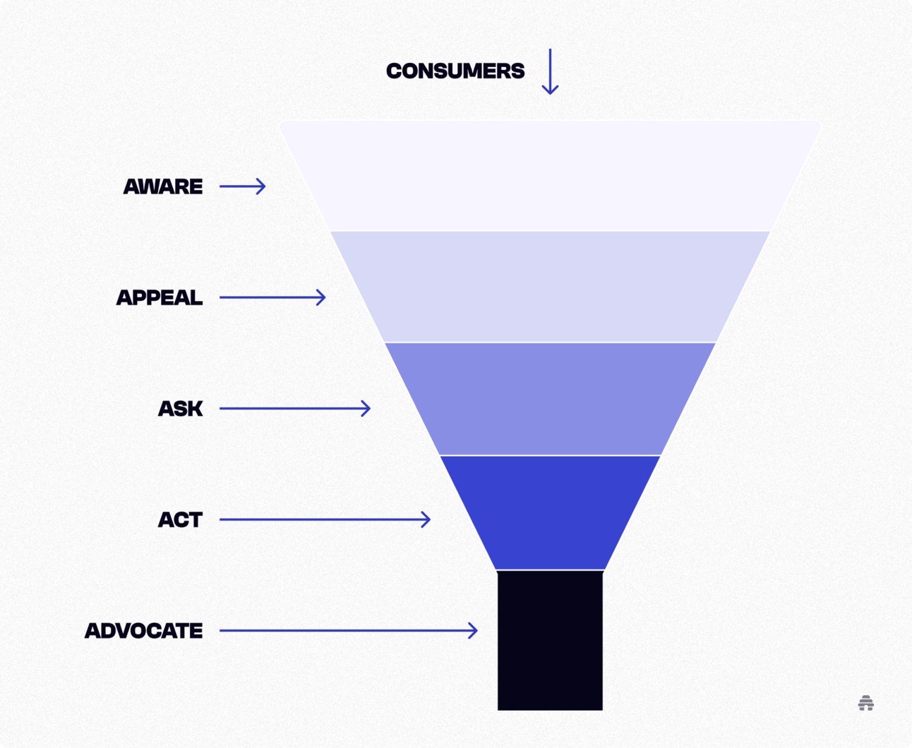 Why Traditional Marketing Frameworks Are Failing in Today's Landscape