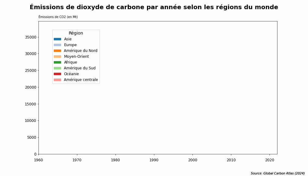 ChatGPT, notre fidÚle assistant datajournaliste : résultat final de notre graphique animé en gif et customisé par ChatGPT