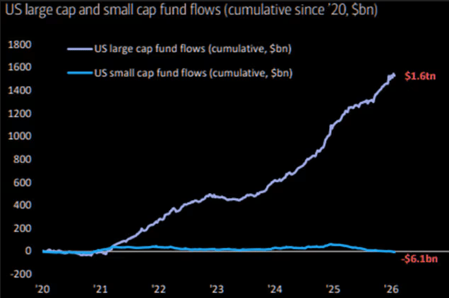 us-large-cap-and-small-cap