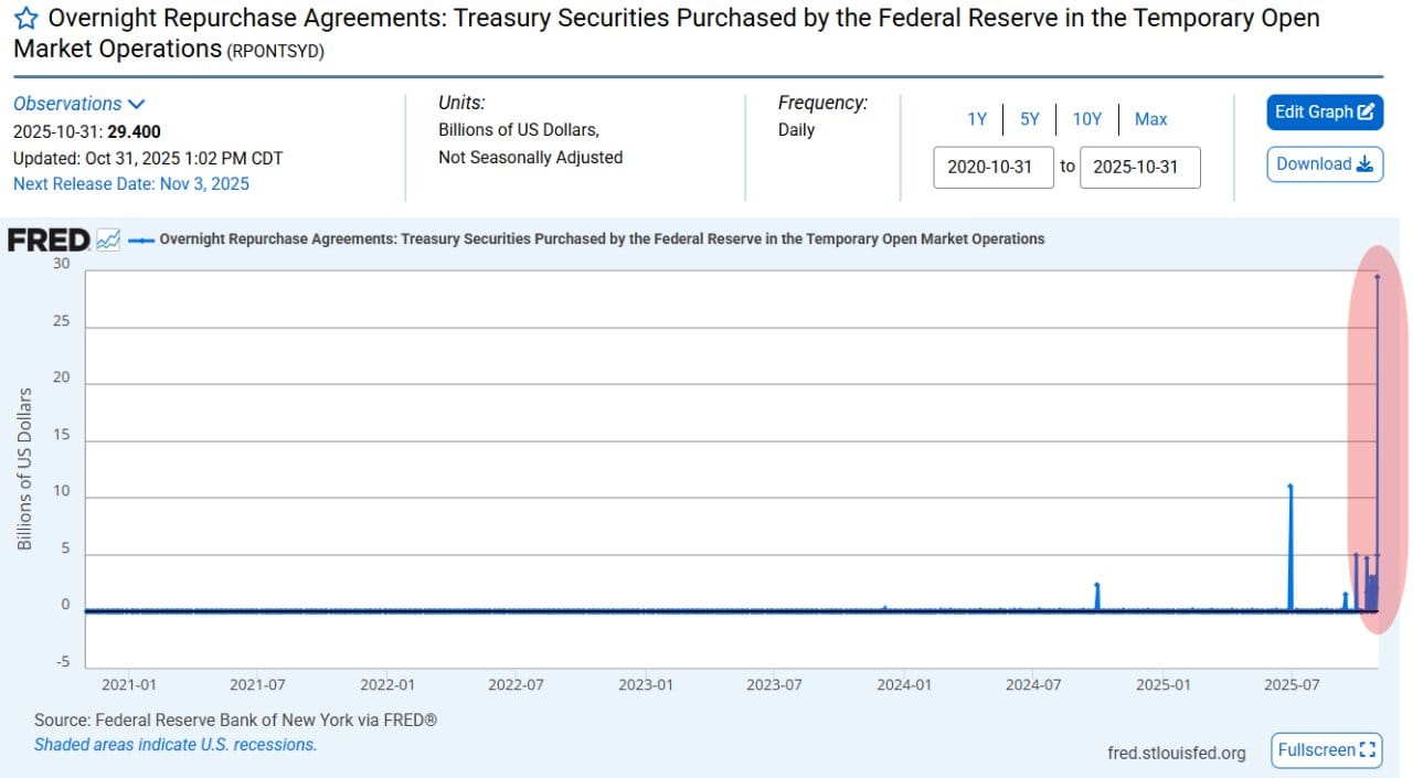 fed-reserve-pumped-29-4-billion-into-the-us-banking-system