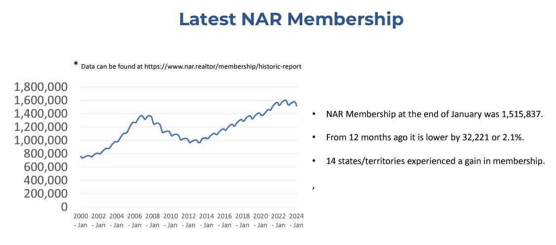 NAR_Latest-NAR-membership_January-2024