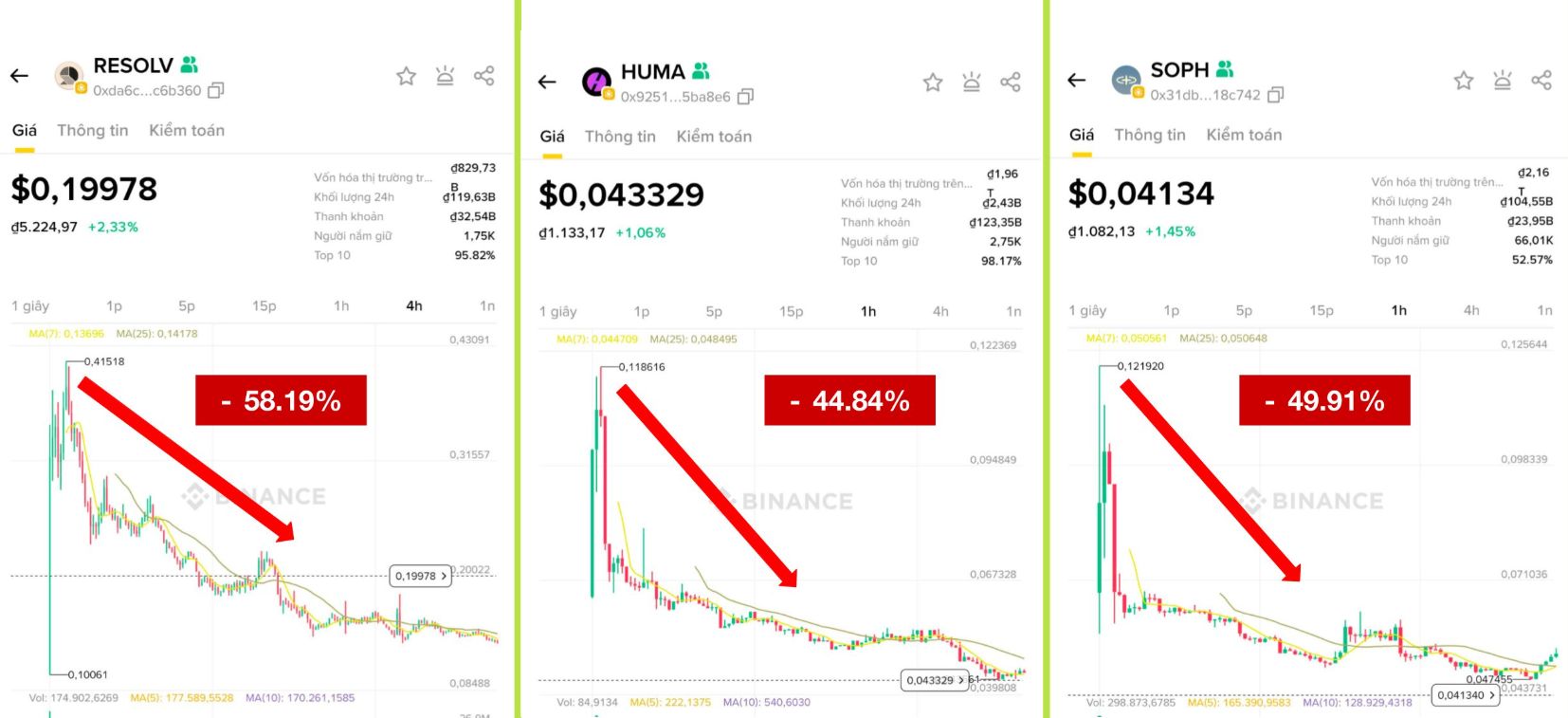 tokens-crash-right-after-tge-and-binance-listing