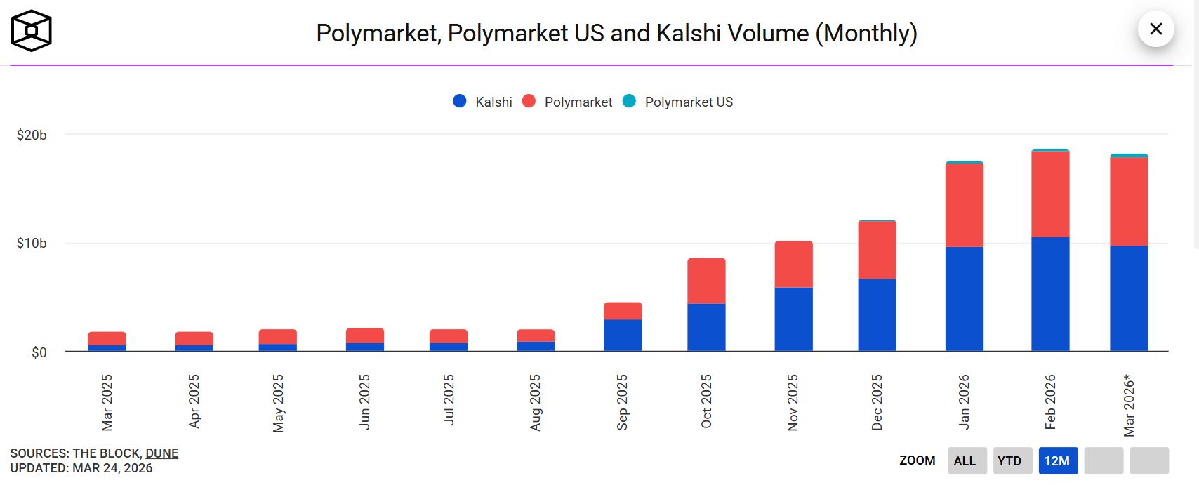 polymarket-polymarket-us-kalshi-monthly-volume