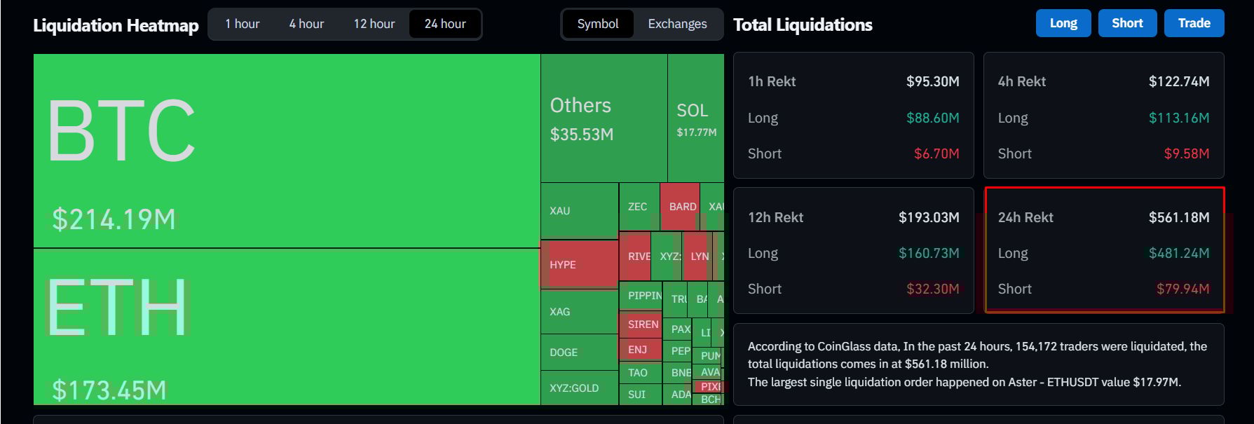 crypto-derivatives-liquidation-data-march-19-2026