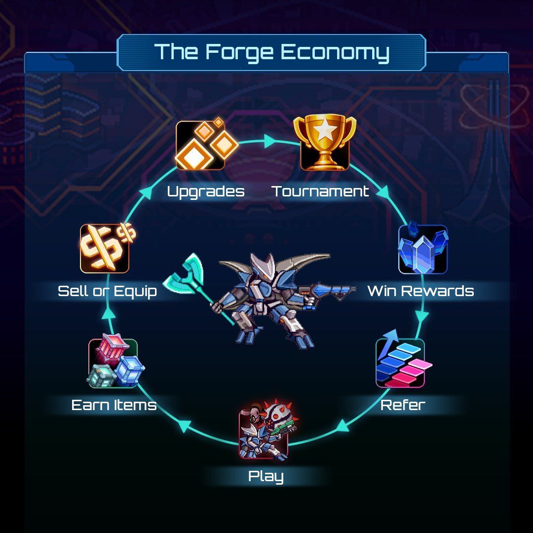 The-Forge-Economy