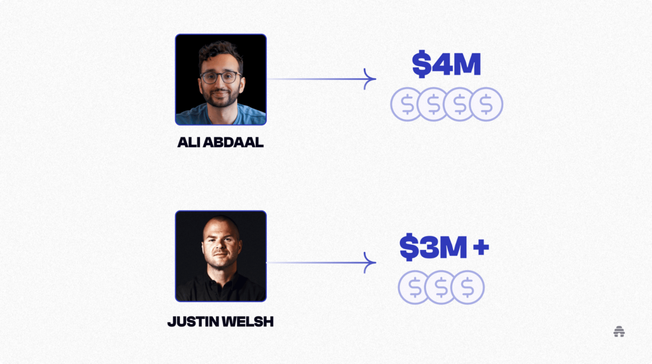 Why the Funnel Is the Business