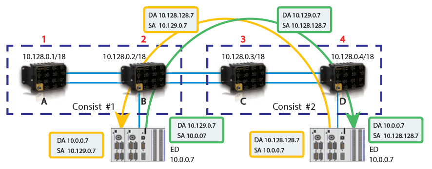 R-NAT, Railway-Network Address Translation