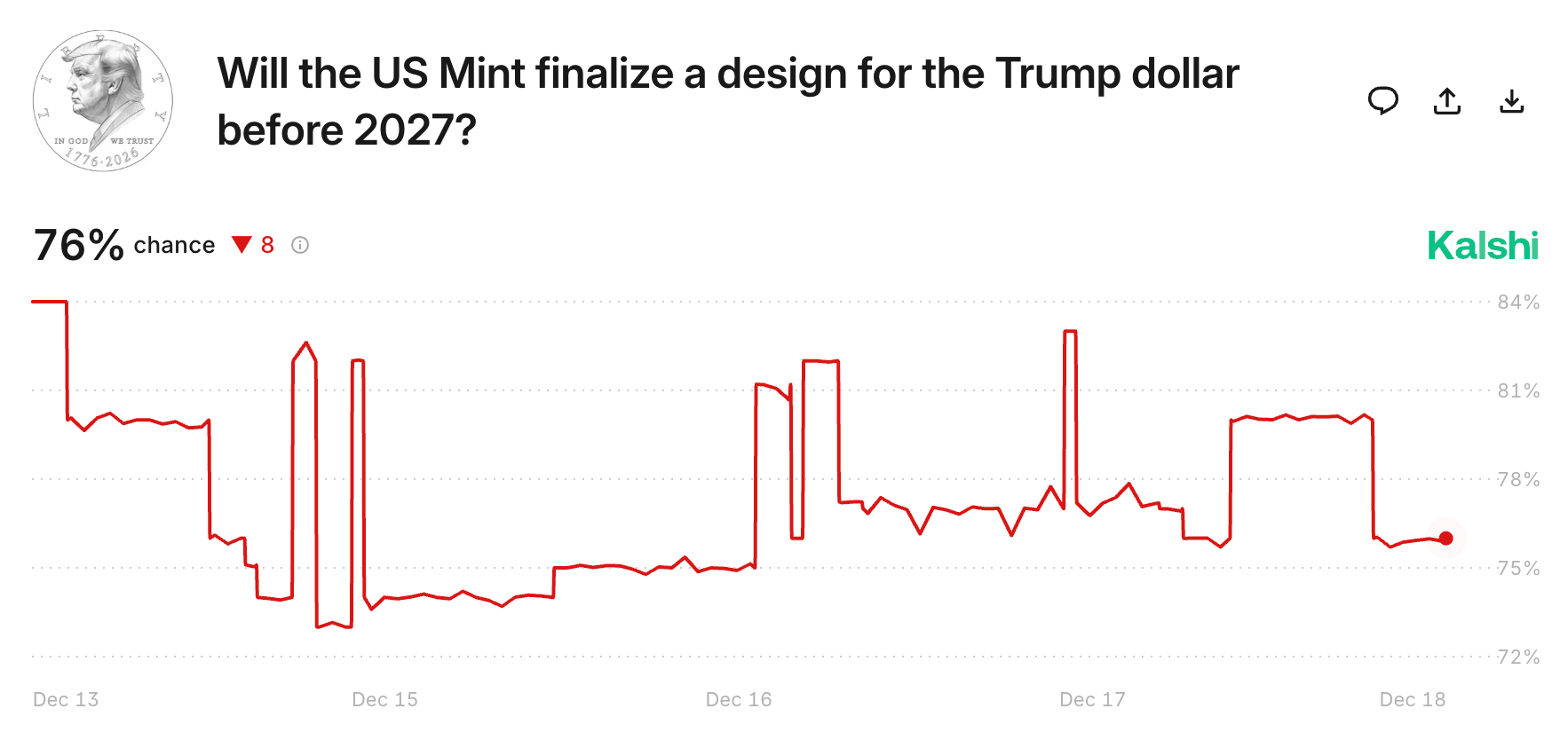 short squeez partner Kalshi 