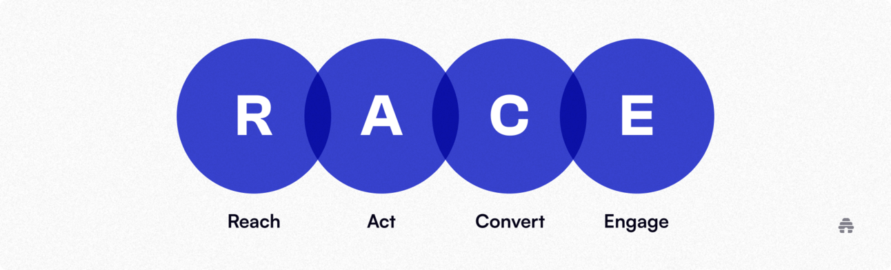 Why Traditional Marketing Frameworks Are Failing in Today's Landscape